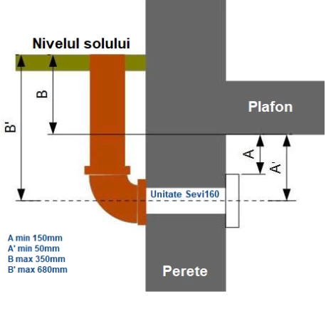 Sevi 160 ventilatie aerisire cu recuperare de caldura beci pivnita NovingAIR sectiune montaj ingropat