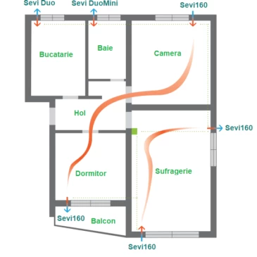 Principiile ventilatiei cu recuperare de caldura