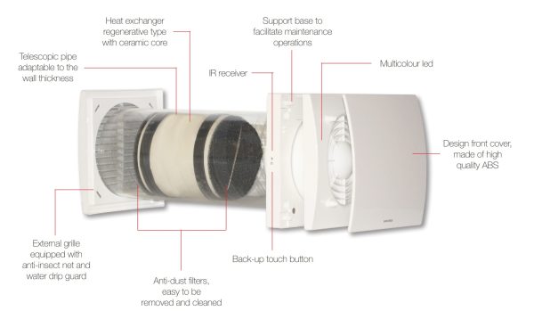 Recuperator de caldura Aerauliqa Quantum Next – imaginea 5
