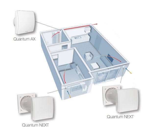 Recuperator de caldura Aerauliqa Quantum Next – imaginea 4
