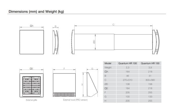 Recuperator de caldura Aerauliqa Quantum HR 150 – imaginea 3