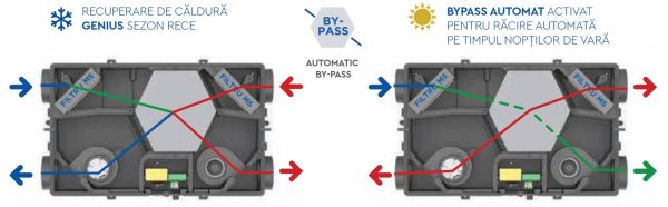 Centrala de ventilatie cu recuperare de caldura NovingAIR EcoAIR HRV – imaginea 6