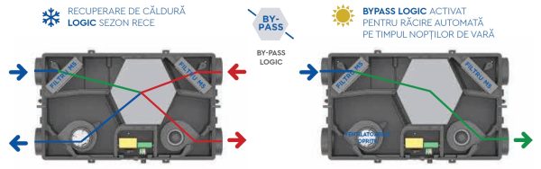 Centrala de ventilatie cu recuperare de caldura NovingAIR EcoAIR HRV – imaginea 7