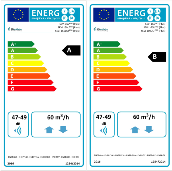 Unitate Sevi160 DUO de ventilatie cu recuperare de caldura 480 mm – imaginea 2