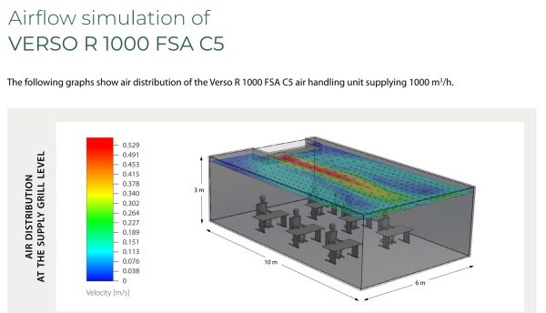 Centrala de tratare a aerului in scoli NovingAIR - Komfovent Verso R 1000 FSA C5 – imaginea 7
