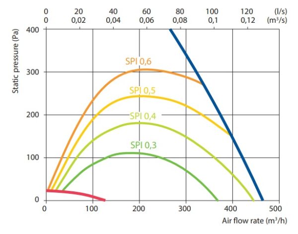 Centrala de ventilatie Komfovent Domekt CF 400 V – imaginea 3