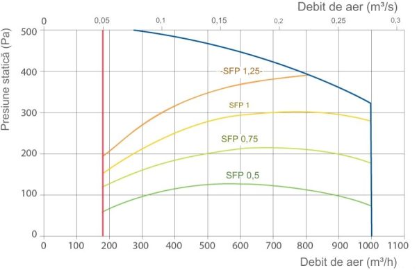 Centrala de tratare a aerului in scoli NovingAIR - Komfovent Verso R 1000 FSA C5 – imaginea 3