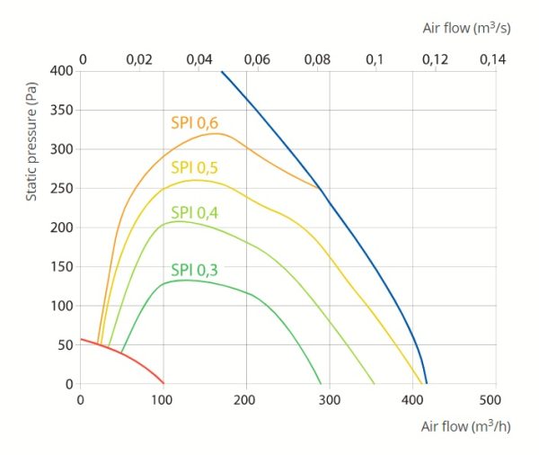 Centrala ventilatie Komfovent Domekt R 400 V C6M – imaginea 5