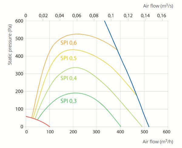 Centrala de ventilatie Komfovent Domekt R 450 V – imaginea 6