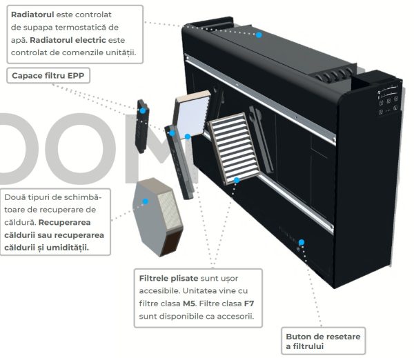 Filtru praf M5 Nroom 100 – imaginea 2